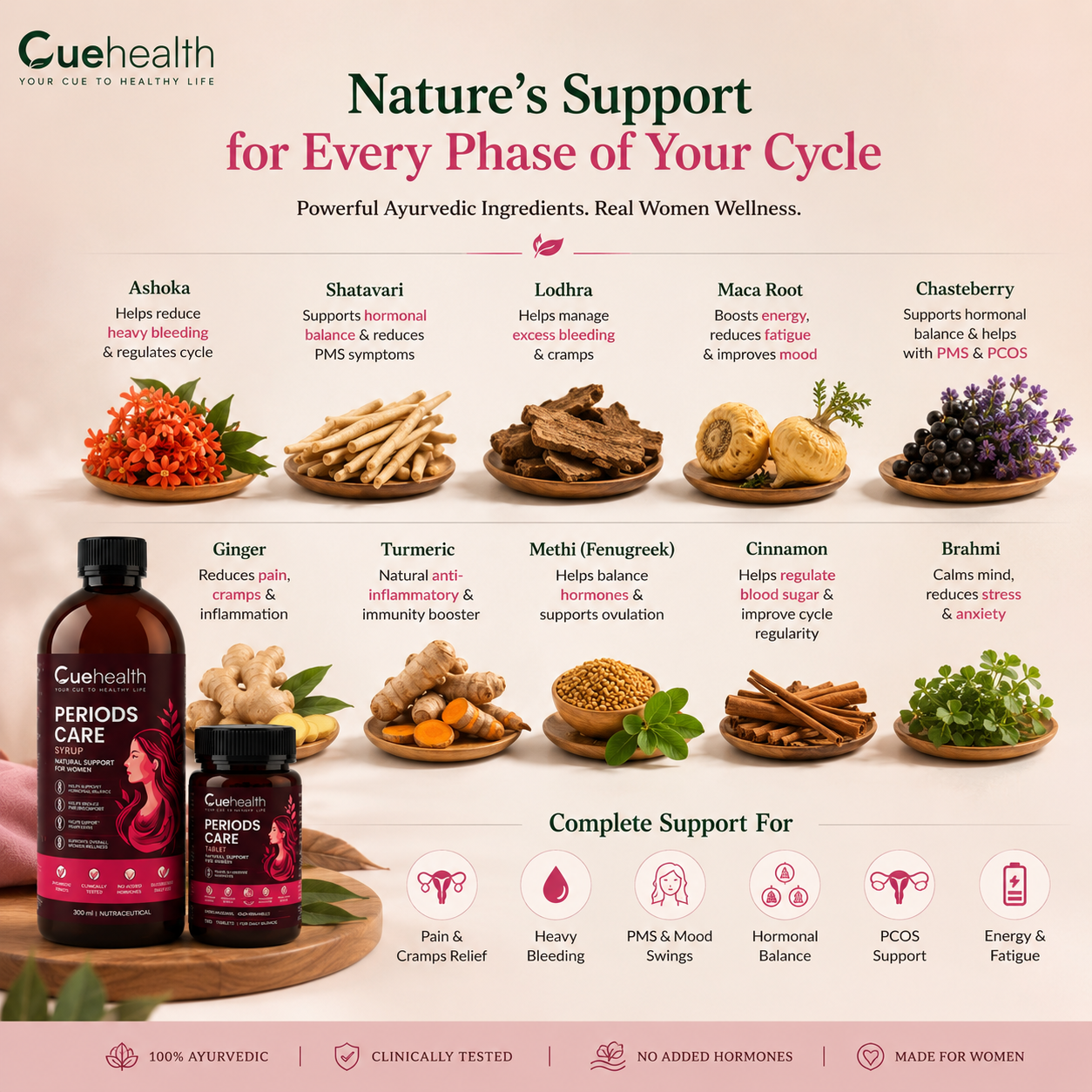 Cuehealth Women's Daily Comfort Ayurvedic Kit - Traditional Tablet & Herbal Syrup Blend