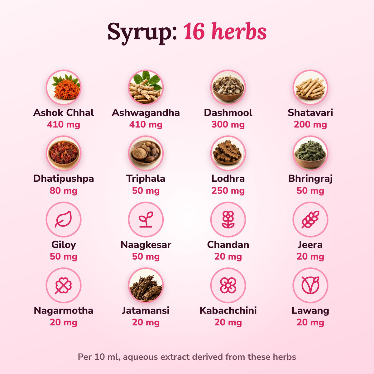 Cuehealth Periods Care Combo for Women | Ayurvedic Syrup 300ml + 30 Capsules | Period Comfort, PMS & Hormonal Balance
