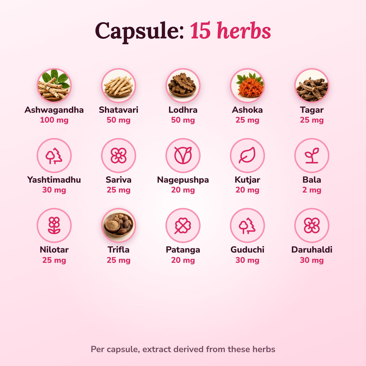 Cuehealth Periods Care Combo for Women | Ayurvedic Syrup 300ml + 30 Capsules | Period Comfort, PMS & Hormonal Balance